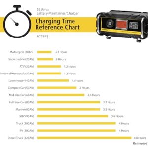 STANLEY BC25BS Smart 12V Battery Charger for Car/Marine Charging