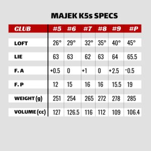 Senior Men’s Majek Golf All Hybrid Partial Set, which includes: #5, 6, 7, 8, 9, PW Senior Flex Right Handed New Utility “A” Flex Club