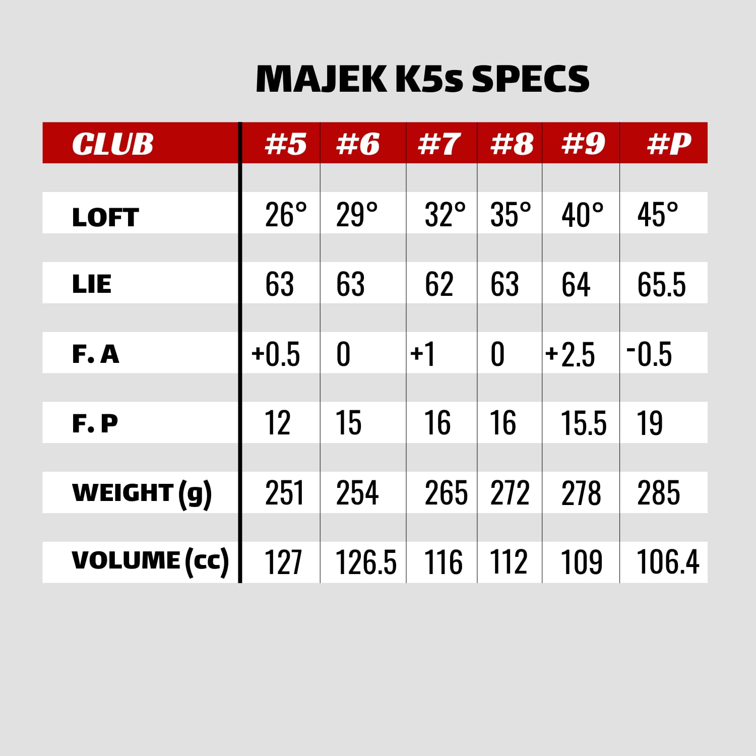 Senior Men’s Majek Golf All Hybrid Partial Set, which includes: #5, 6, 7, 8, 9, PW Senior Flex Right Handed New Utility “A” Flex Club