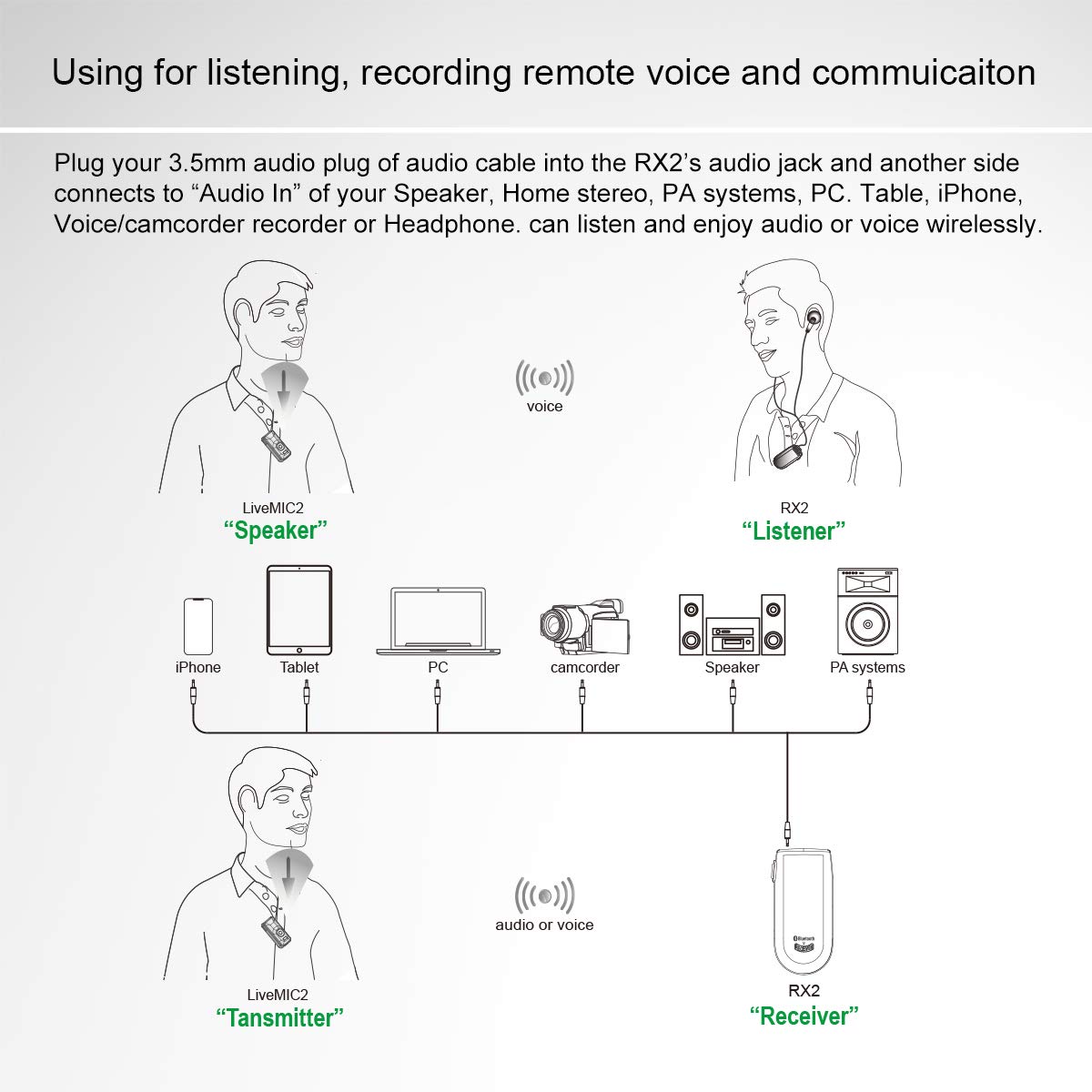 Alead Nolan LiveMICRX2 Bluetooth Microphone and Voice Receiver, Long Range, Low Latency, Clarity Sound with uni, Omni, ext mic for Education, webinar, PA Systems, Voice Recording