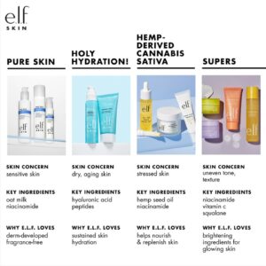 e.l.f. SKIN Hydrating Serum, Soothes & Protects Skin, Infused With Jojoba, Aloe, Vitamin E, Grape & Shea Butter, Vegan & Cruelty-Free, 1.01 Oz