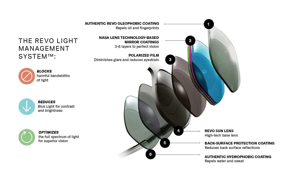 Revo Sunglasses Crawler: Polarized Performance Rectangle Sport Wrap Frame, Matte Tortoise Frame with Terra Lens