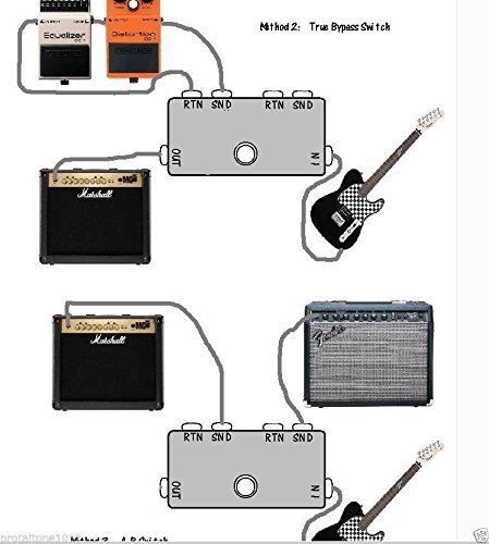 2019 Double Channel AB Line Selector Looper Pedal with1590B Box True Bypass LANDTONE