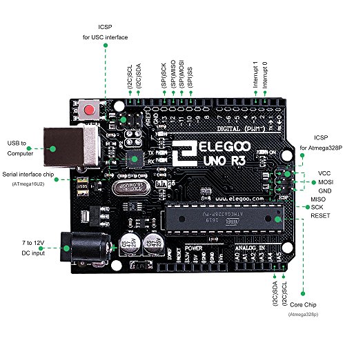 ELEGOO UNO Project Super Starter Kit with Tutorial and UNO R3 Board Compatible with Arduino IDE