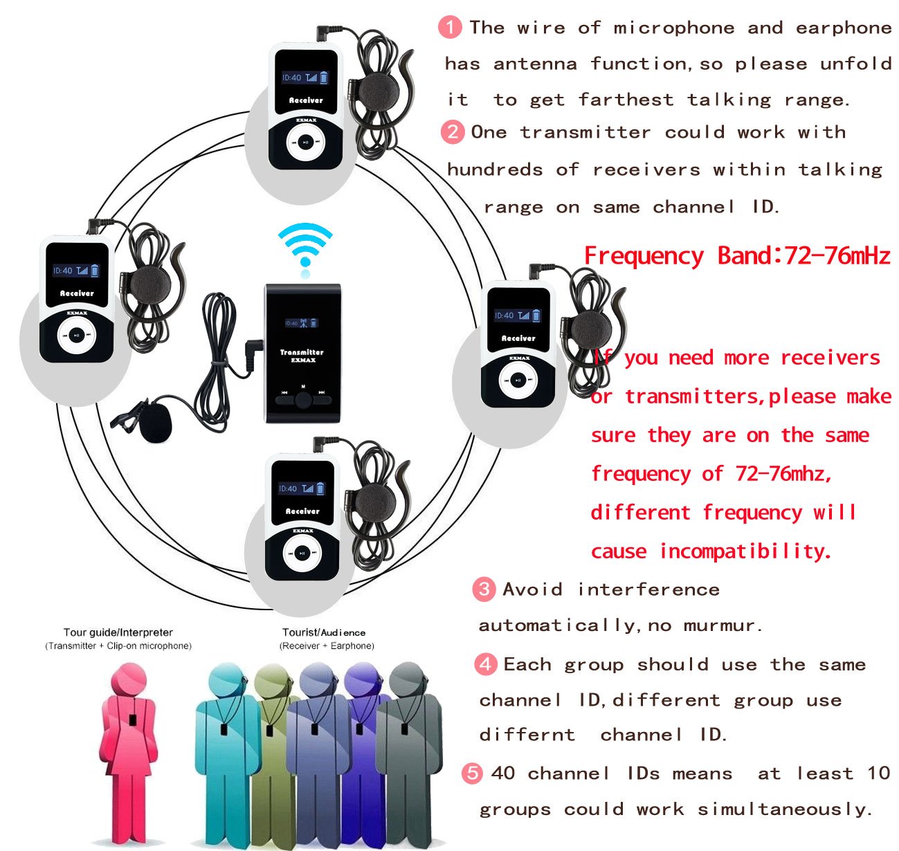 EXMAX EX-100T EX-100 Transmitter + Microphone Only for EX-100 Wireless Tour Guide System Receivers Church Translation Simultaneous Interpreting Teaching Conference Travel Museum Tour(1 Transmitter)