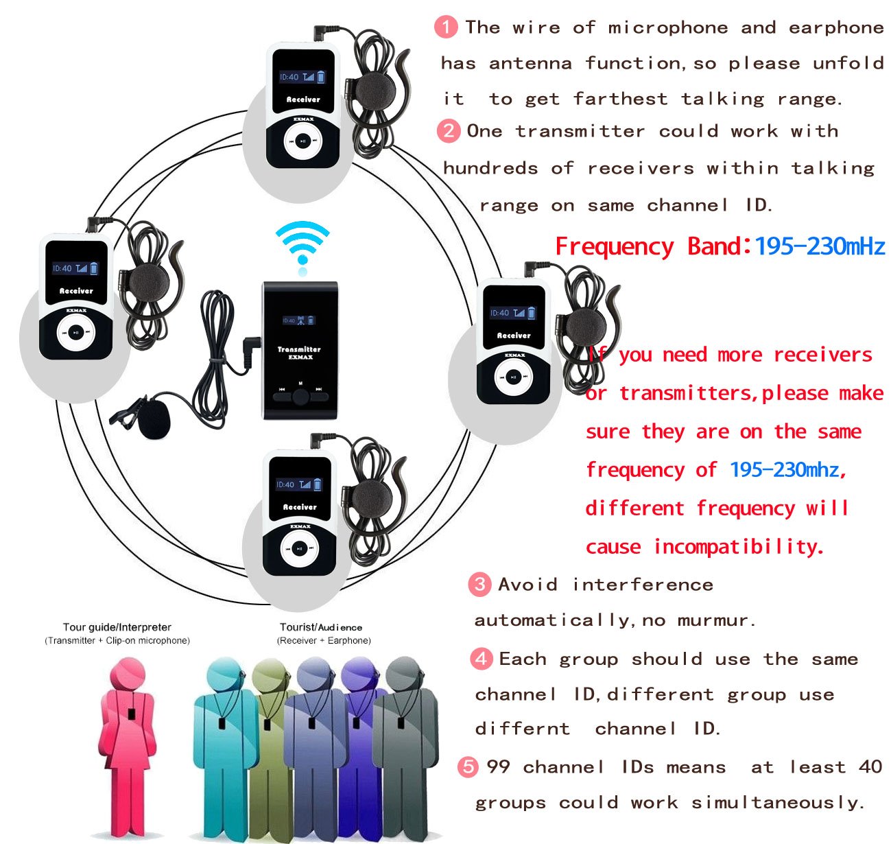 EXMAX® ATG-100T 195MHz One Unit Transmitter ONLY for ATG-100T Wireless Tour Guide System Receivers Church Translation Simultaneous Interpreting Teaching Silent Conference Travel (1 Transmitter)