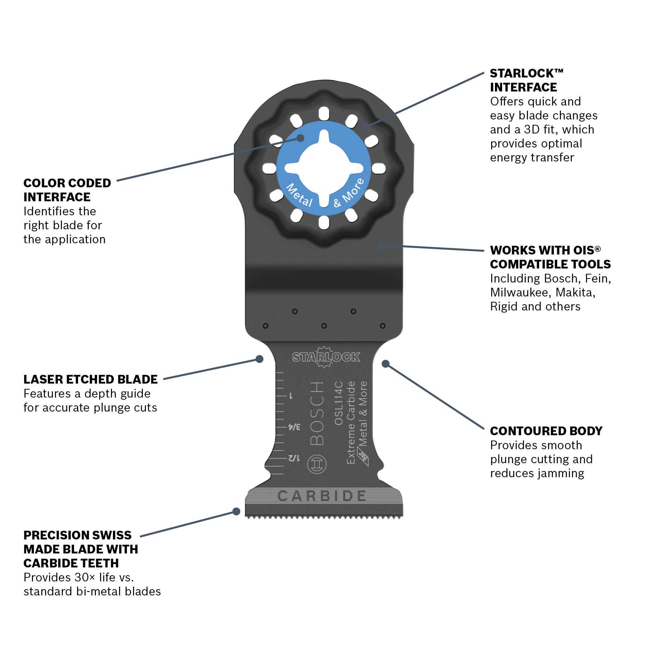 BOSCH OSL114C-2 2-Pack 1-1/4 In. Starlock Oscillating Multi Tool Metal & More Carbide Plunge Cut Blades for Cutting Iron Bar, Metal, Wood with Nails, Drywall and Tile