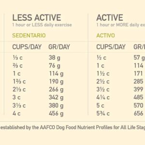 ACANA Regionals Dry Cat Food, Grasslands, Biologically Appropriate & Grain Free