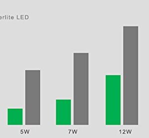 Silverlite 12w LED PL Bulb GU24 Base,26w CFL Equivalent,1100LM,Warm White(3000k),120-277V,Horizontal Recessed,180°Rotatable,UL Listed