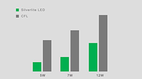 Silverlite 12w LED PL Bulb GU24 Base,26w CFL Equivalent,1100LM,Warm White(3000k),120-277V,Horizontal Recessed,180°Rotatable,UL Listed