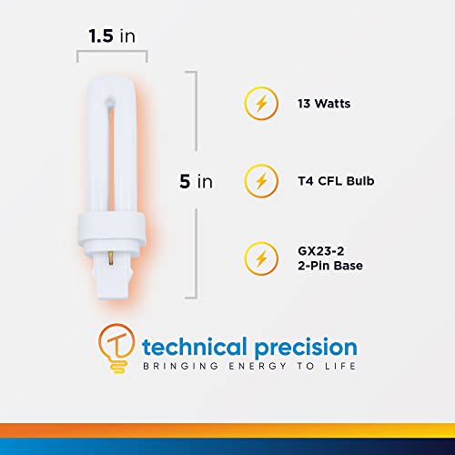 Replacement for PANASONIC FQ13E35U/2 by Technical Precision