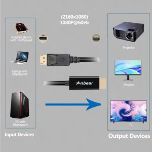 Anbear Display Port to HDMI Cable, Gold Plated Displayport to HDMI Cable 6 Feet(Male to Male) for DisplayPort Enabled Desktops and Laptops to Connect to HDMI Displays (1 Pack)