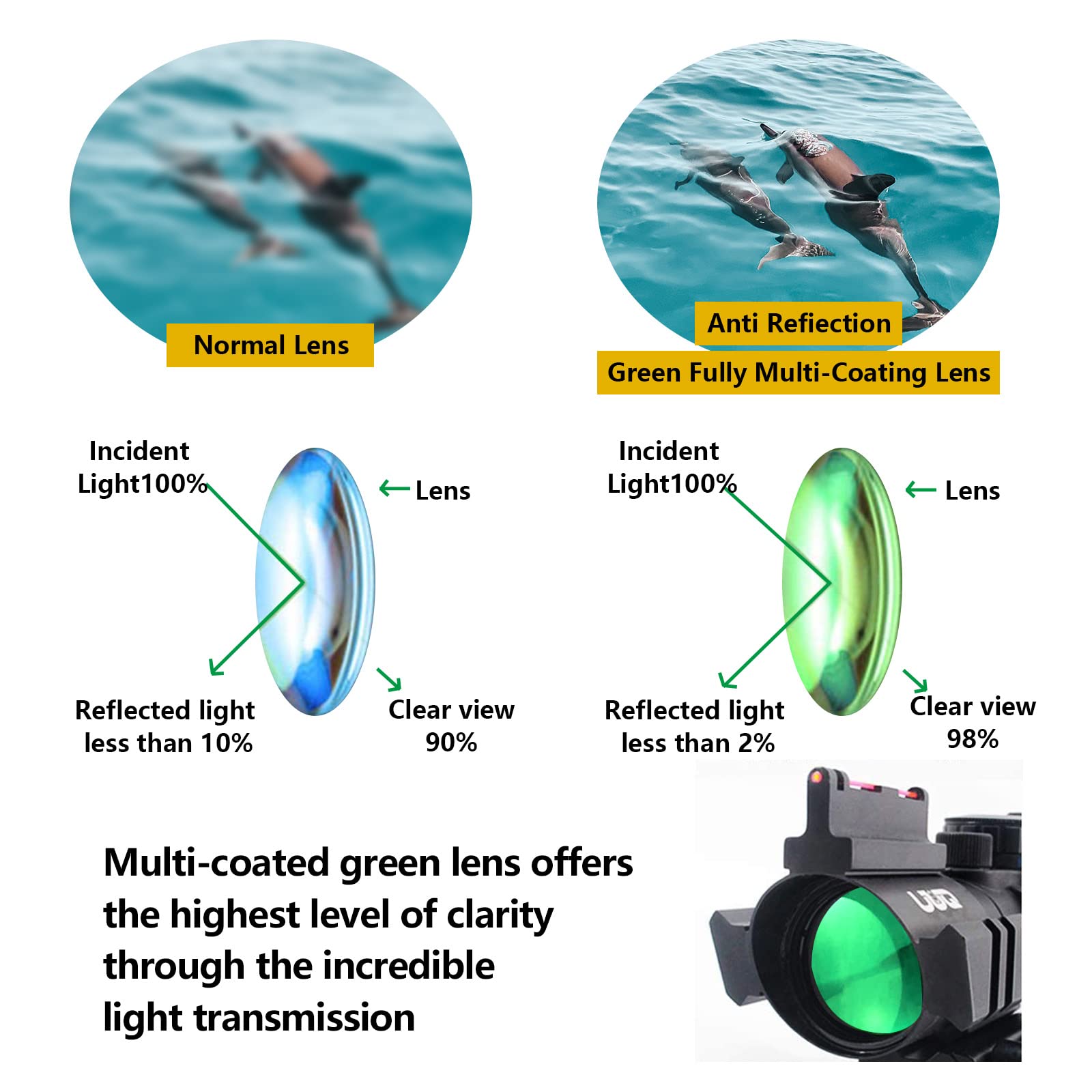 UUQ Prism 4x32 Red/Green/Blue Triple Illuminated Rapid Range Reticle Rifle Scope W/Top Fiber Optic Sight and Weaver Slots