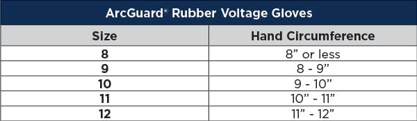 Enespro Class 00 Yellow Rubber Voltage Insulating Glove Kit with Leather Protectors, Max. Use Voltage 500V AC/ 750V DC, (KITGC00Y10)