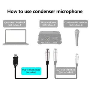 ULBRE USB Microphone Cable 10Ft, XLR To USB Cable Mic Link Converter Cable Studio Audio Cable Connector Cords Adapter for Microphones or Recording Instrument Karaoke