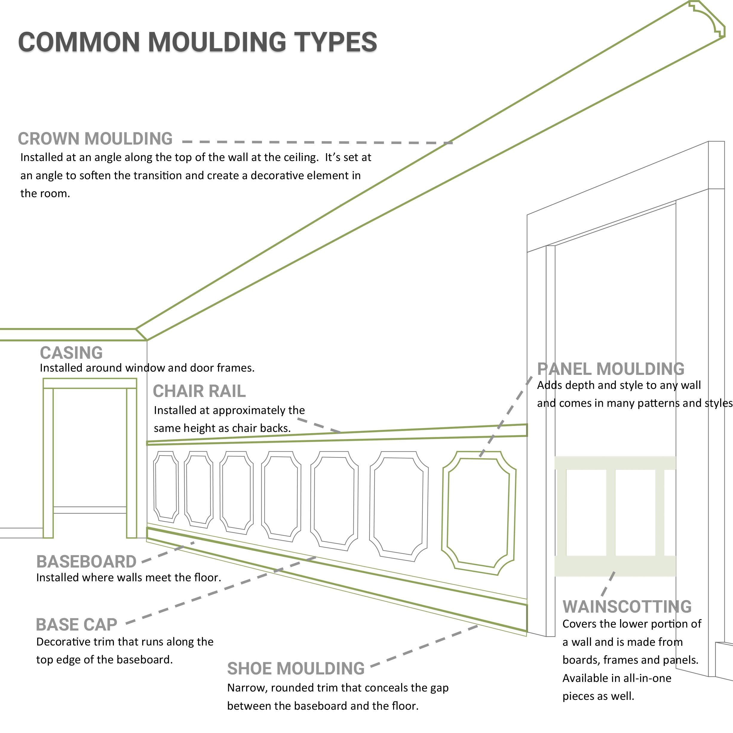 Ekena Millwork PNL16X24AS-01-CASE-2 Ashford Molded Classic Wainscot Wall Panel, 16"W x 24"H x 1/2"P, Factory Primed White, 2 Count