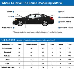 uxcell 394mil 16.36sqft Car Noise Sound Deadener Deadening Insulation Mat Waterproof 60 x 40 Inches