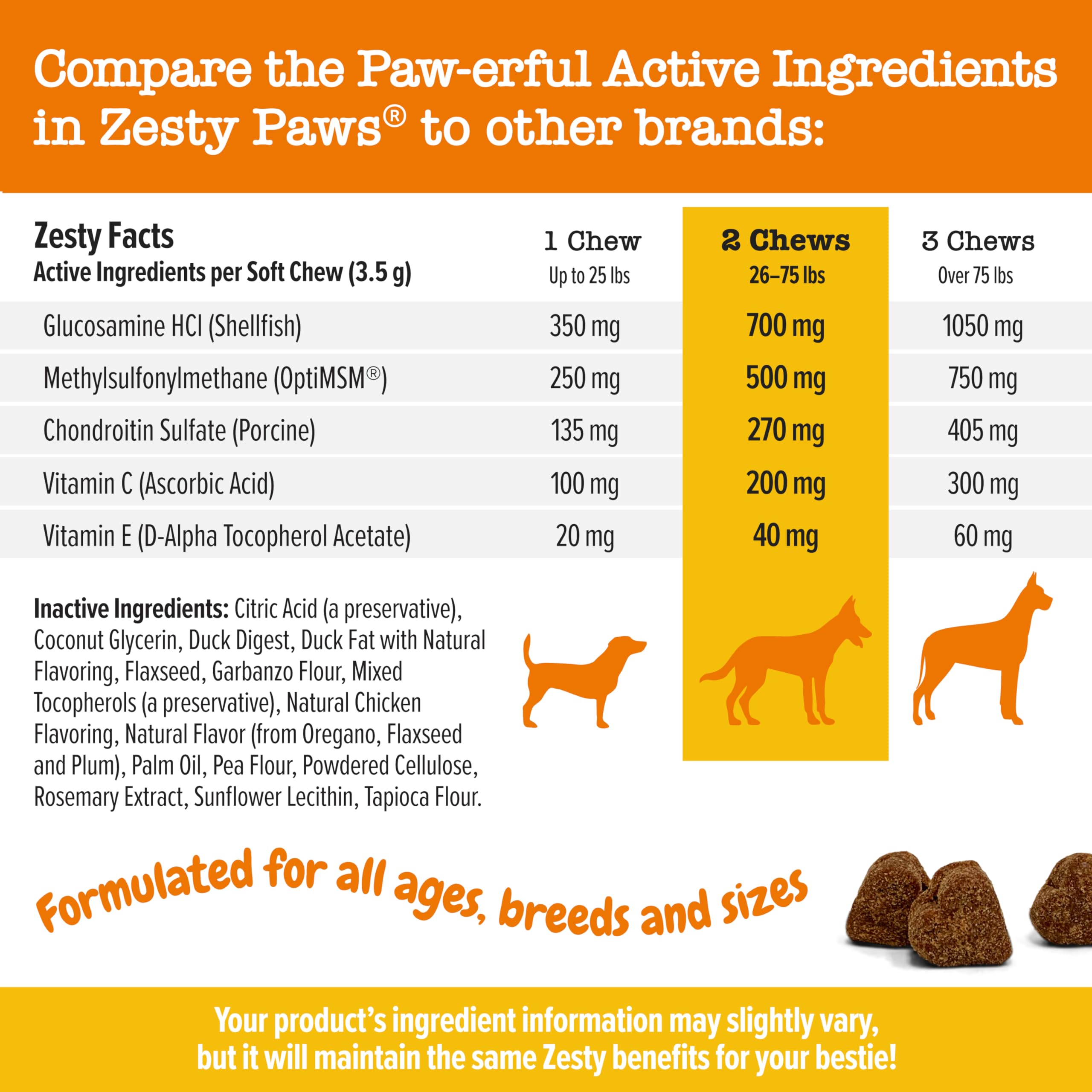 Zesty Paws Hip and Joint Supplement for Dogs - Glucosamine for Dog Joint Supplement - with Chondroitin, MSM, Vitamins C and E for Dog Joint Relief - Mobility Bites Duck – 90 Count