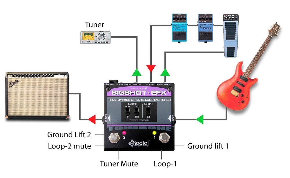 Radial BigShot EFX Effects Loop Switcher