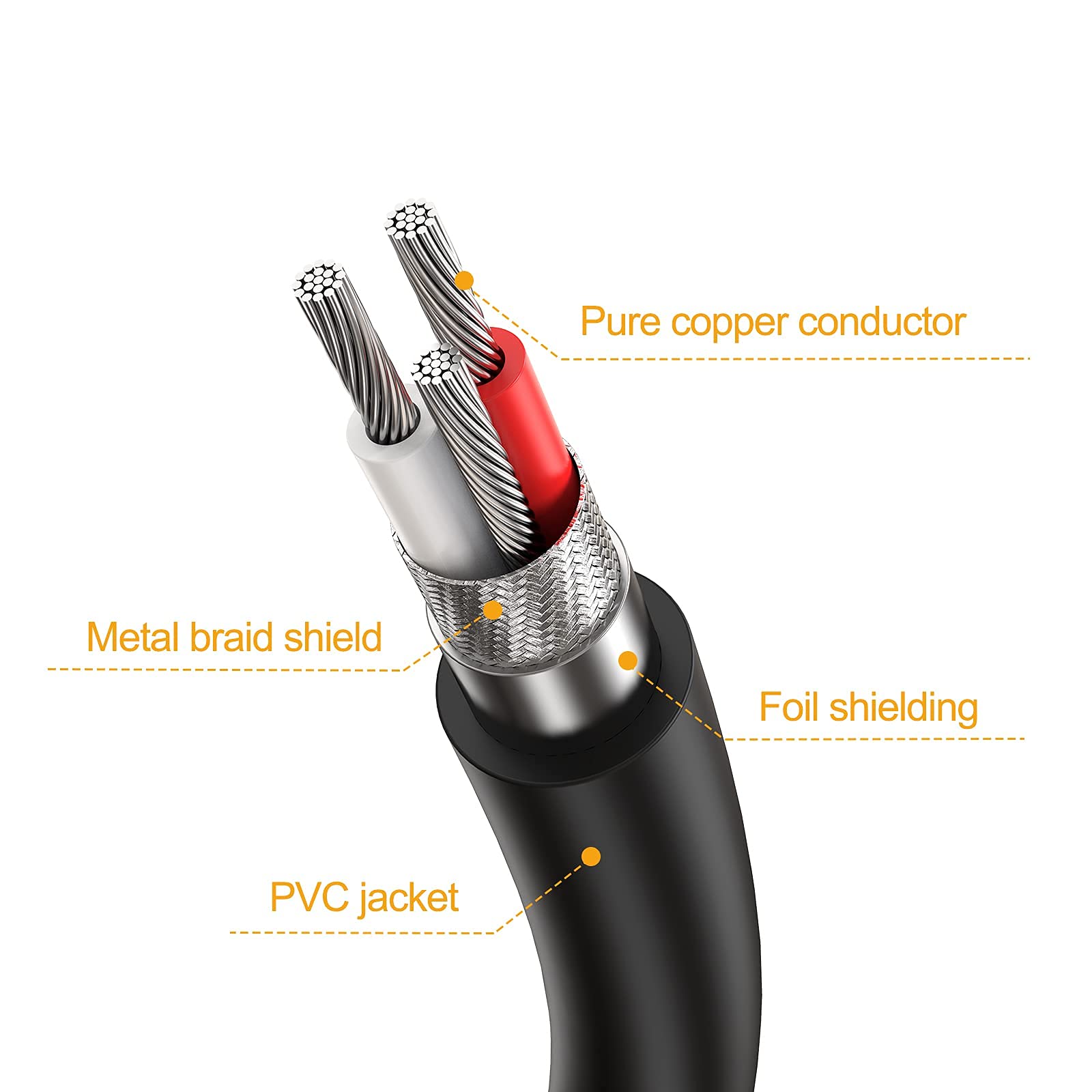 CableCreation XLR Splitter Cable, XLR Male to Dual XLR Female Y-Splitter 3Pin Balanced Microphone Cable (XLR-M to Two XLR-F), 0.3M/Black