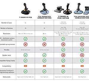 Thrustmaster T16000M FCS HOTAS (Compatible with PC)