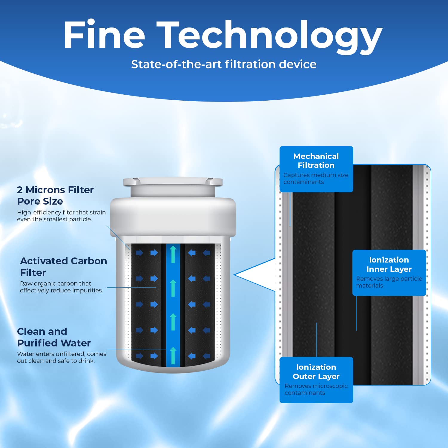 Pureline MWF Refrigerator Water Filter, Replacement for MWF Water Filter, Smartwater MWFP, Kenmore 46-9991, Models MWFP, MWFINT, GWF, GWFA, Refrigerator Water Filter. NSF Certificate