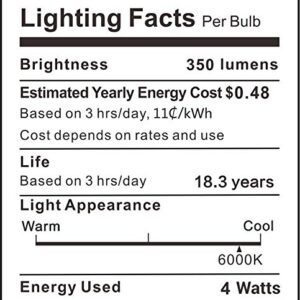 KINDEEP E17 LED Bulb Dimmable, 4W, Daylight White 6000K, Microwave Oven Light Bulbs Equivalent 40W, Ceramic Construction, Versatile Compatibility