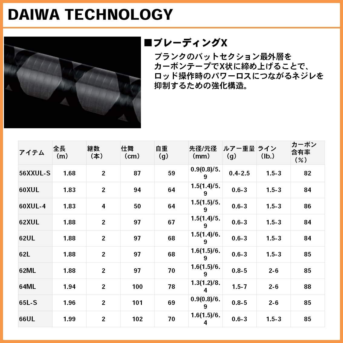 DAIWA Area Trout Rod Iprimi 60XUL-4 Fishing Rod