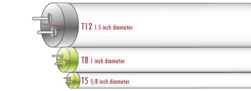 Lightwise LWL7W40-F13T5 21" Direct Replacement Led Tube, 7-Watt, White, 4000K, Retrofit 13W T5 Fluorescent Tube of your Uncder-Cabinet Lights 50% Energy Saving, Replace Directly Set of 3