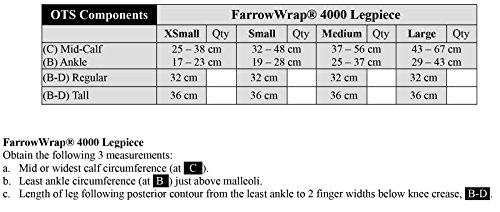 FarrowWrap 4000 Legpiece, BSN FarrowMed, Compression Leg Wrap (Tall-Small, Tan)