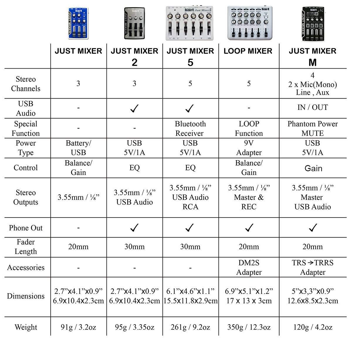 JUST MIXER Audio Mixer - Battery/USB Powered Portable Pocket Audio Mixer w/ 3 Stereo Channels (3.5mm) Plus On/Off Switch/Blue