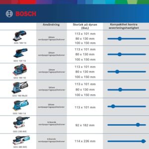 Bosch Professional Gss 18 V-10 Cordless Orbital Sander (Without Battery And Charger) - L-Boxx