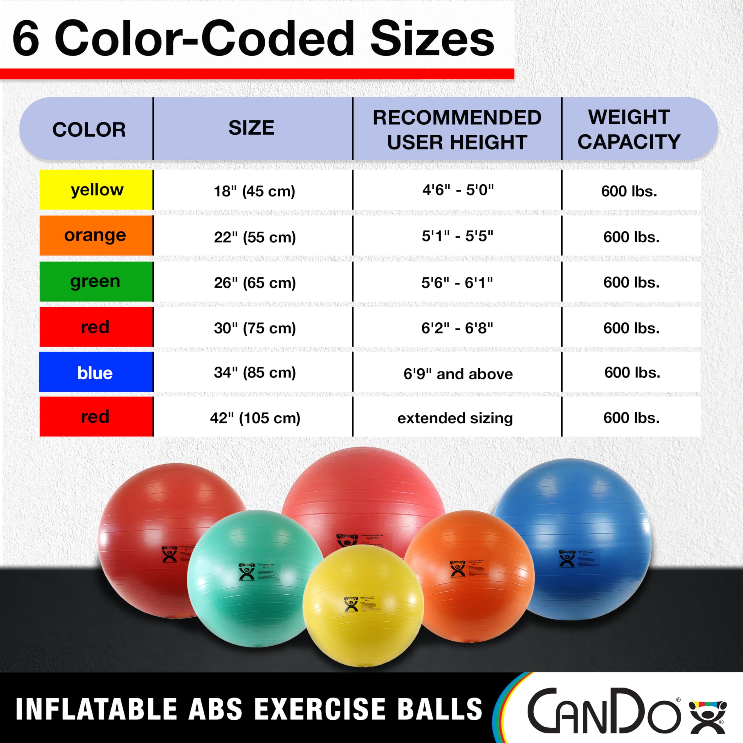 CanDo Inflatable Exercise Ball - Red 42", Durable Extra Thick Non-Slip Stability Ball for Core Workouts, Yoga, Pilates, Active Seating, Physical Therapy, Pregnancy, Home Gym, Flexibility