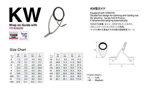 Fuji T-KWTG Size 5 Rod Guide Torzite Titanium K Frame x 1 Piece (3558)