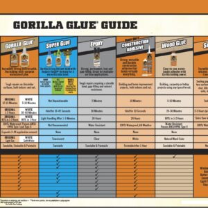 Gorilla Original Waterproof Polyurethane Glue, 36 ounce Bottle, Brown, (Pack of 4)