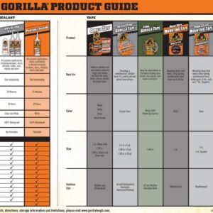 Gorilla Crystal Clear Repair Duct Tape, 1.88” x 9 yd, Clear, (Pack of 12)