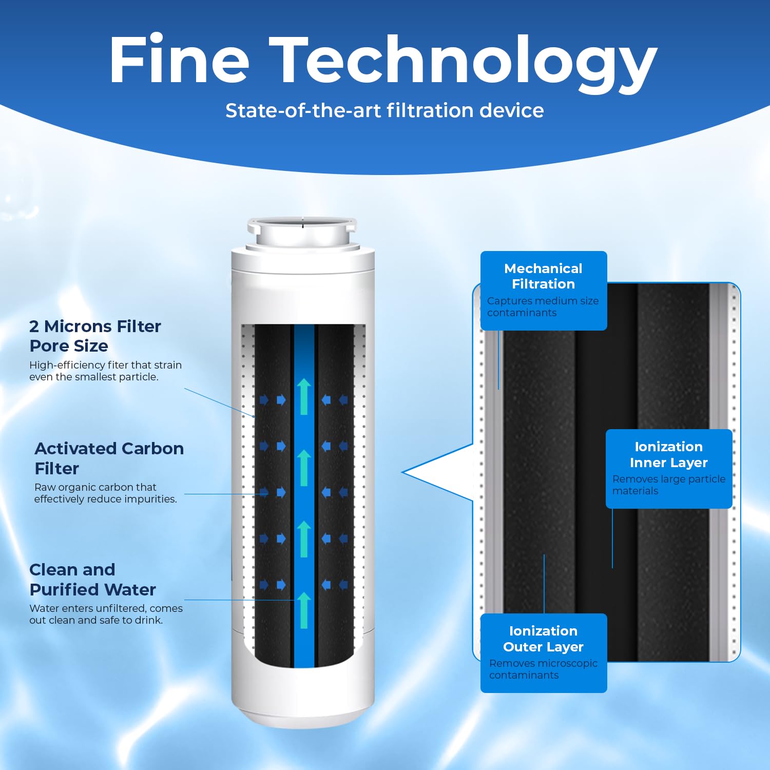 Pureline UKF8001 Refrigerator Water Filter Replacement, EDR4RXD1, Everydrop Filter 4, UKF8001AXX-750, UKF8001AXX-200, Maytag UKF8001, Whirlpool EDR4RXD1, 4396395, Kenmore 9084, 9006, (3 Pack)