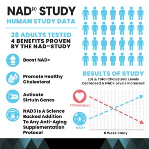 HPN Supplements NAD3 NAD+ Booster | Size 2 Month Supply | Clinically Proven & Independently Tested - Metabolic Repair | 312 mg/ Serving - 120 Capsules