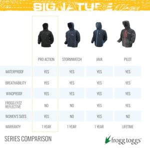 FROGG TOGGS Men's Classic Pro Action Waterproof Breathable Rain Jacket