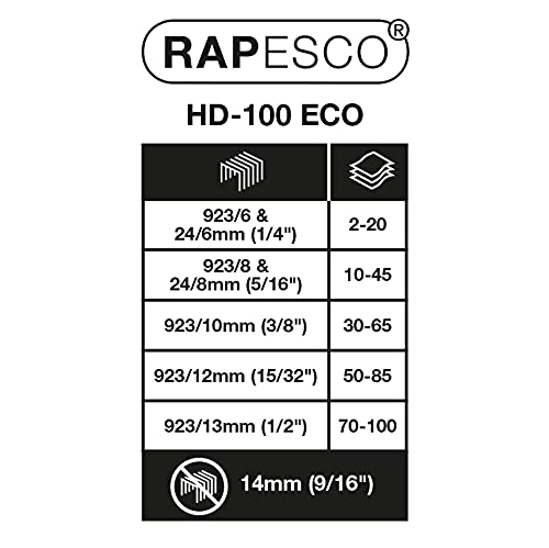 Rapesco 1391 ECO HD-100 Heavy-Duty Stapler with 2000 Type 923 Heavy-Duty 3/8" Staples, 100 Sheet Capacity, Soft White