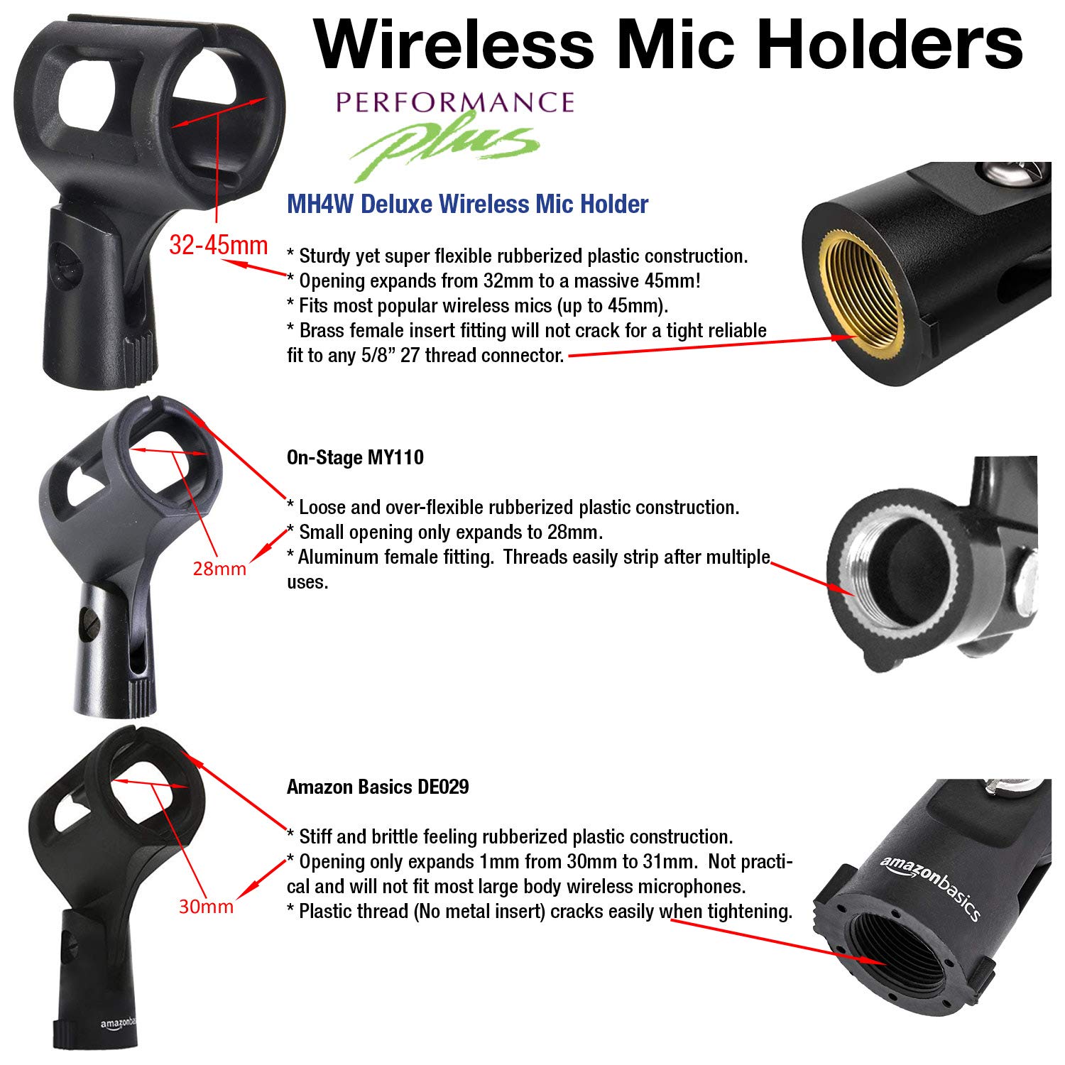 Performance Plus MH4W Large Barrel Indestructible Wireless Mic Holder Microphone Clip