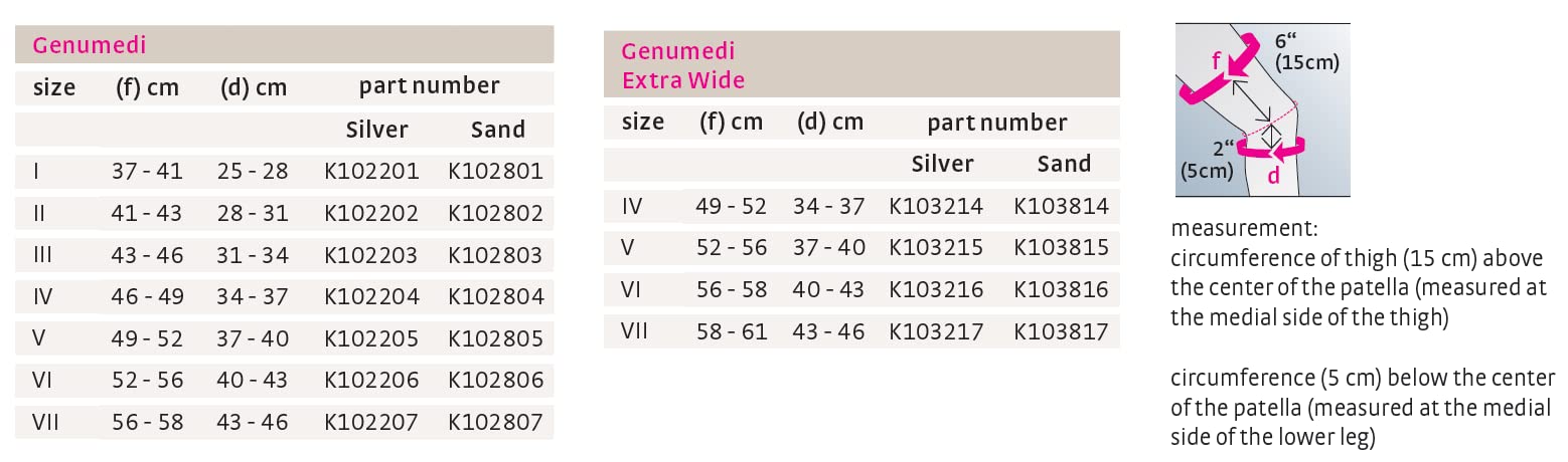 Genumedi III Silver Size V