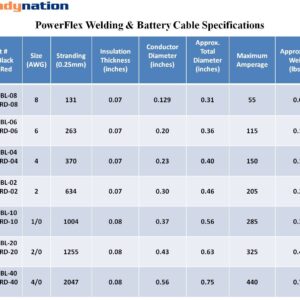 8 Gauge 8 AWG 15 Feet Black + 15 Feet Red Welding Battery Pure Copper Flexible Cable Wire - Car, Inverter, RV, Solar