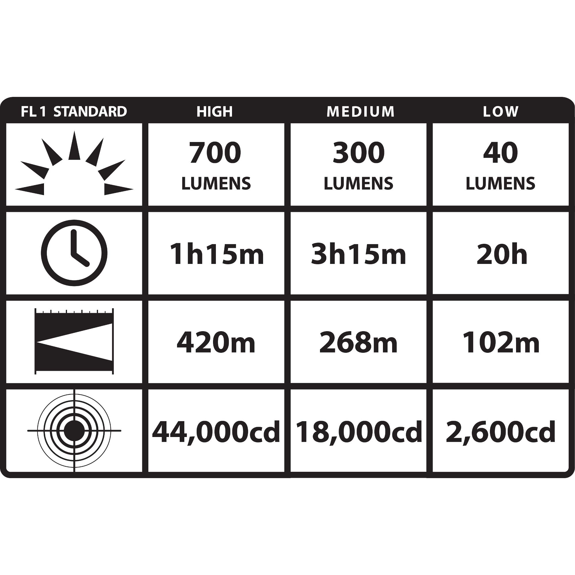 Streamlight 74819 Strion DS HPL 700-Lumen Rechargeable Dual Switch Long Range Flashlight, with 120V/100V AC/12V DC Piggyback Charger, Black