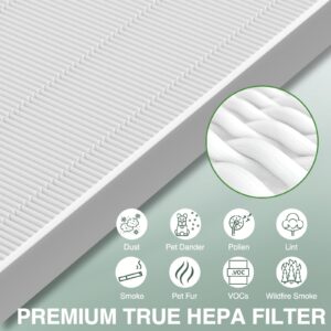 isinlive 115115 Replacement Filters A Size 21 for Winix PlasmaWave 5300-2, C535, 6300, 5300, 6300-2, P300, AM90, 9000, 5000, 5000B, C909, 9800 Air Purifier, 1 True HEPA Filter + 4 Carbon Pre-Filters