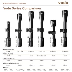 EOTECH Vudu 3.5-18x50mm Precision Rifle Scope