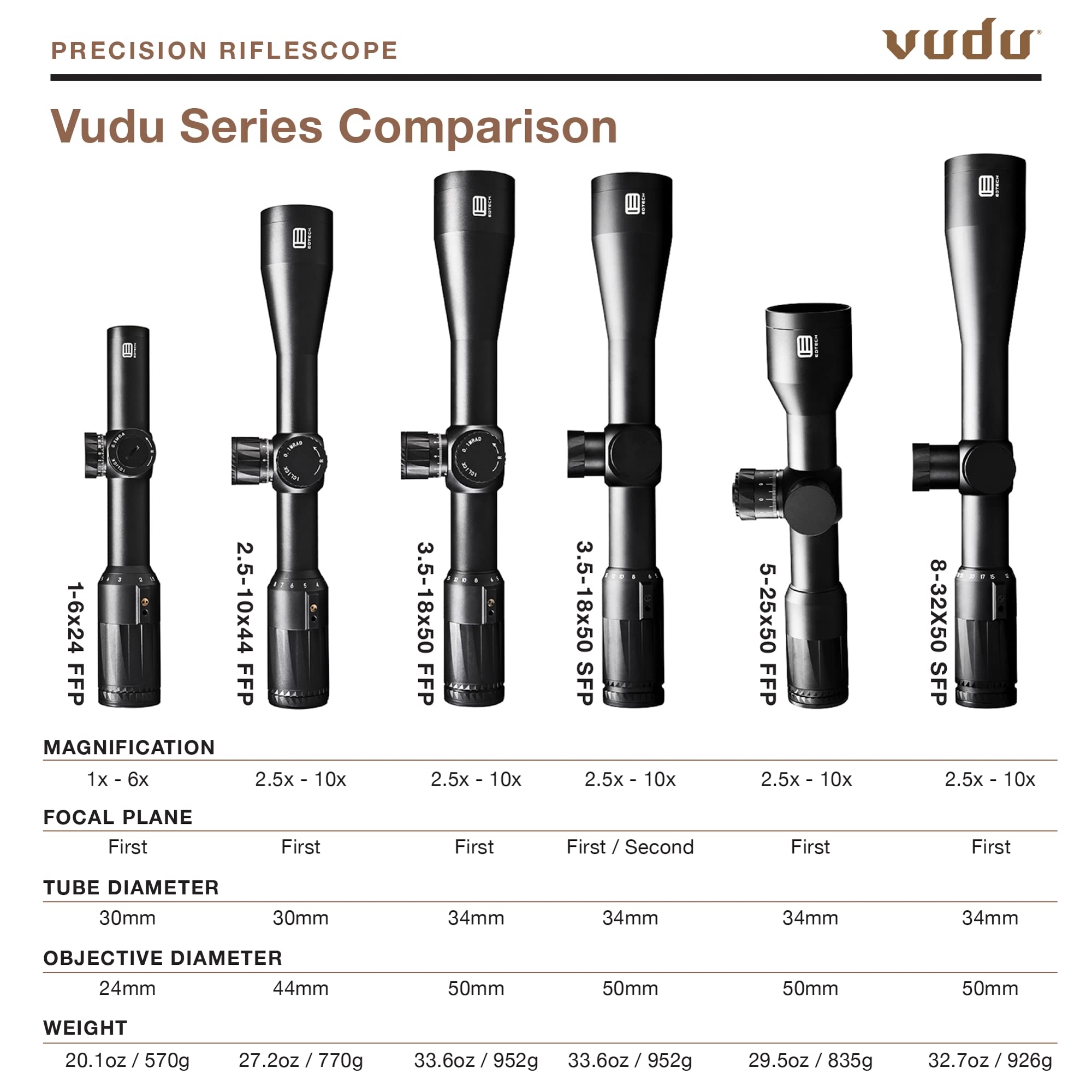 EOTECH Vudu 3.5-18x50mm Precision Rifle Scope