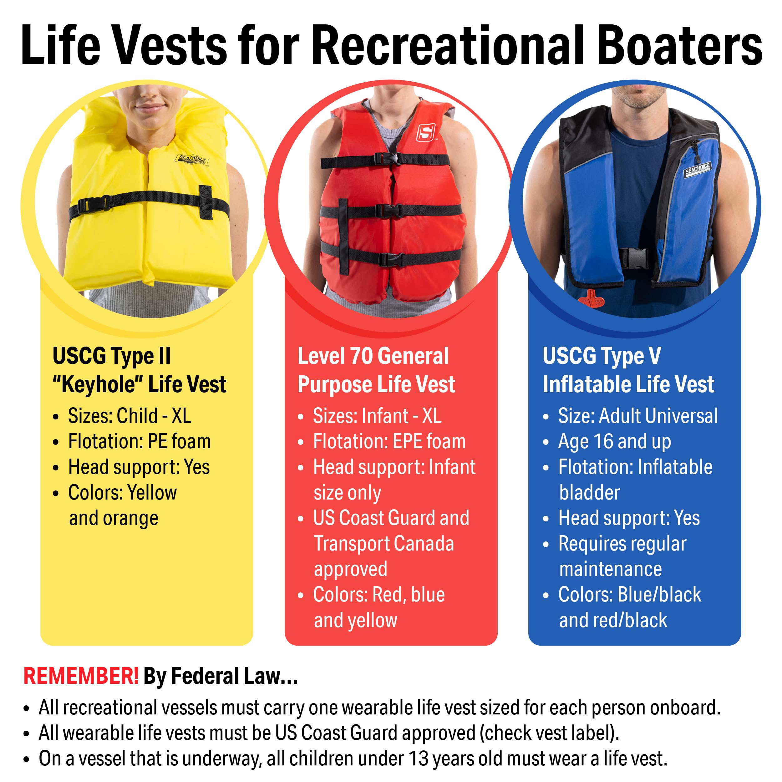 SEACHOICE 85520 Life Vest, Type II Personal Flotation Device â€“ Orange â€“ Adult