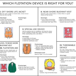 SEACHOICE 85520 Life Vest, Type II Personal Flotation Device â€“ Orange â€“ Adult