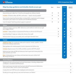 2016 Intuit Turbotax Premier 2016 [OLD VERSION] Federal and State Fed Efile PC/MAC Disc- Old Version For 2016 Taxes Only